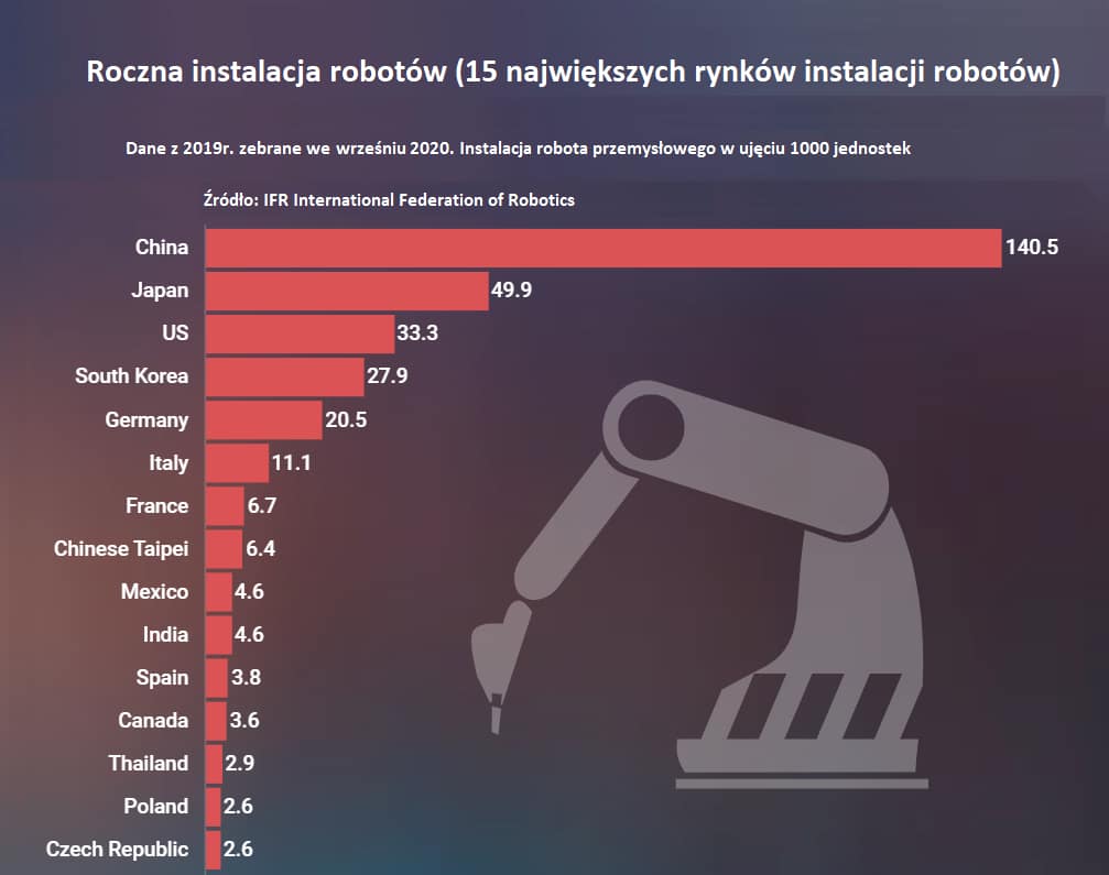 roboty-przemyslowe roboty przemysłowe
