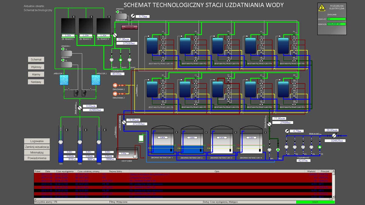 SCADA-VIX-Automation