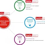 ARC Informatique uzyskuje patent na innowację wprowadzoną do PcVue SCADA/HMI ARC Informatique