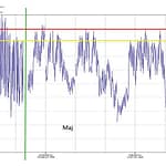 System monitoringu mediów w zakładzie przetwórstwa rybnego Lisner w Poznaniu System monitoringu mediów