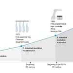 Wszyscy mówią wspólnym językiem Industry 4.0 Industry 4.0