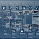 Nowoczesne rozwiązania dotyczące automatyki: 5 trendów w branży spożywczej rozwiązania dotyczące automatyki