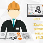 Jak wybrać panel operatorski? 7 ważnych kryteriów panel operatorski