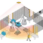 Ochrona obszarów z użyciem czujników dwu- i trójwymiarowych