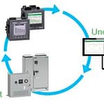 Pomiar kluczem do efektywności !