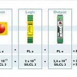 Po co stosuje się przekaźniki bezpieczeństwa? – Część 1