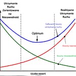 Zastosowanie technologii ultradźwiękowej w strukturach Zakładów Tłuszczowych Kruszwica – część 1 z 4 Diagnostyka część 1