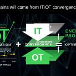Druzgocący raport: czwarta rewolucja przemysłowa ominęła polskie fabryki? czwarta rewolucja przemysłowa