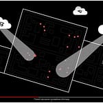 Czym jest ochrona Przed-Pożarowa w Przemyśle 4.0 ochrona Przed-Pożarowa