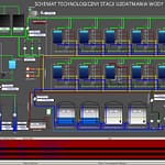 Bezpieczeństwo systemów SCADA