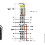 Co ma wspólnego sterownik PLC WAGO z układem sterowania pneumatycznego lub hydraulicznego? Systemy pneumatyczne