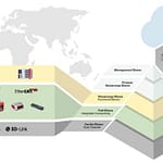 Leuze – Moc wewnętrzna Leuze