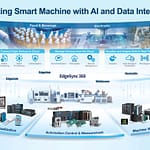 Rynek bezprzewodowych przemysłowych czujników IoT napędza rozwój Przemysłu 4.0