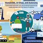 Humanoidy, układy AI i autonomia – IDTechEx analizuje przyszłość robotyki Humanoidy, układy AI i autonomia. Źródło: IDTechEx.