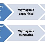 Dyrektywa maszynowa – kompaktowy przewodnik po obowiązujących normach Dyrektywa maszynowa