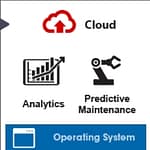 Czym jest Internet Rzeczy? Czym jest Internet Rzeczy?