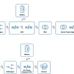 400 VDC dla Centr Danych 400 VDC dla Centr Danych