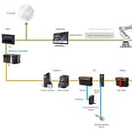 IO-Link: brakujące ogniwo w kompleksowej integracji pionowej IO-Link: brakujące ogniwo