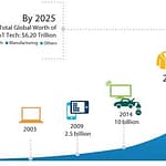 When the Blockchain Technology meets the Internet of Things When the Blockchain Technology