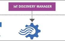 Firma IFS prezentuje rozwiązanie IoT, by wspomóc cyfrową transformację swoich klientów rozwiązanie IoT