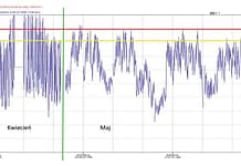 System monitoringu mediów w zakładzie przetwórstwa rybnego Lisner w Poznaniu System monitoringu mediów