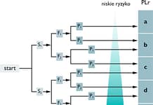 Po co stosuje się przekaźniki bezpieczeństwa, część 1/2