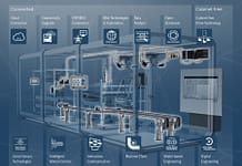 Nowoczesne rozwiązania dotyczące automatyki: 5 trendów w branży spożywczej rozwiązania dotyczące automatyki