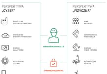 INŻYNIER 4.0 ma swoje święto w kalendarzu