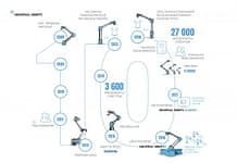 Universal Robots świętuje 10 rocznicę sprzedania pierwszego komercyjnego robota współpracującego na świecie
