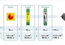 Po co stosuje się przekaźniki bezpieczeństwa? – Część 1