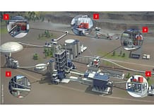 Kompleksowa obsługa produkcji cementu