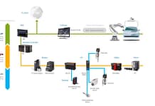 IO-Link: brakujące ogniwo w kompleksowej integracji pionowej IO-Link