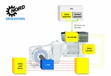 NORD: Moduł PROFIsafe dla zwiększonego bezpieczeństwa NORD DRIVESYSTEMS