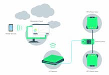 System śledzenia zasobów System śledzenia zasobów