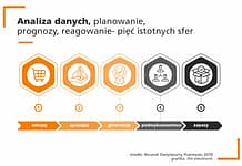Analiza danych odpowiedzią na nowe wyzwania Industry 4.0? analiza danych