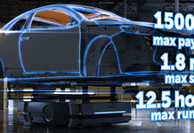 Czyli co należy wziąć pod uwagę przy wyborze robota mobilnego do przemieszczania ciężkich ładunków wartość rynku robotów mobilnych