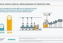Cyfryzacja coraz ważniejsza dla polskich przedsiębiorców – wyniki Badania Smart Industry 2020 Cyfryzacja