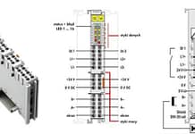 Co ma wspólnego sterownik PLC WAGO z układem sterowania pneumatycznego lub hydraulicznego? Systemy pneumatyczne