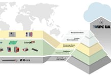 Leuze – Moc wewnętrzna Leuze