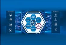 Protokół MQTT ustanawia nowy standard łączności i bezpieczeństwa w oprogramowaniu Secure Integration Server firmy Softing Industrial