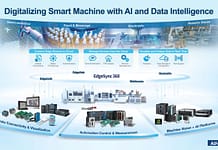 Rynek bezprzewodowych przemysłowych czujników IoT napędza rozwój Przemysłu 4.0