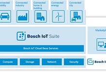 Internet rzeczy do użytku osobistego Internet rzeczy do użytku osobistego