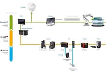 IO-Link: brakujące ogniwo w kompleksowej integracji pionowej IO-Link: brakujące ogniwo