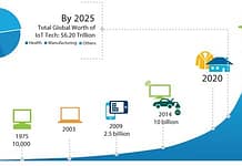 When the Blockchain Technology meets the Internet of Things When the Blockchain Technology