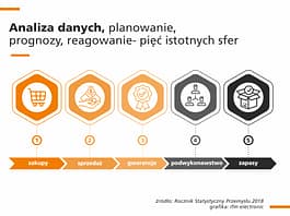 Analiza danych odpowiedzią na nowe wyzwania Industry 4.0? analiza danych