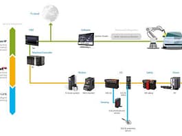 IO-Link: brakujące ogniwo w kompleksowej integracji pionowej IO-Link: brakujące ogniwo