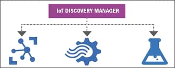 IoT Discovery Manager rozwiązanie IoT