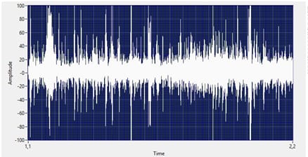 Pomiar ultradźwiękowy uszkodzonego łożyska. Opracowanie własne