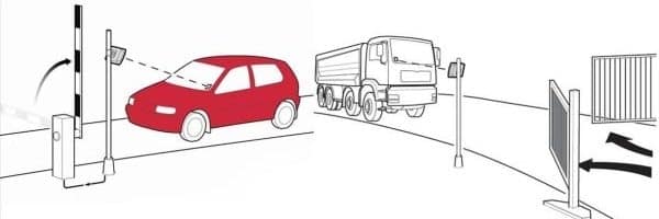 przepustki nowoczesną kontrolę dostępu