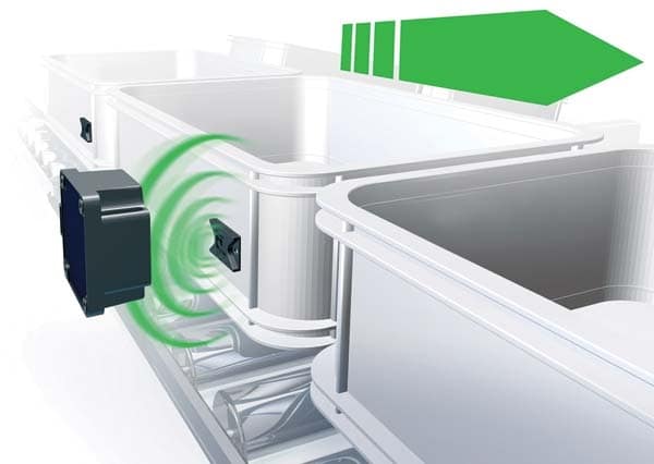 irad Identyfikacja radiowa